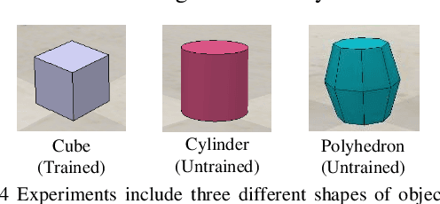Figure 4 for Physics-Guided Hierarchical Reward Mechanism for LearningBased Multi-Finger Object Grasping