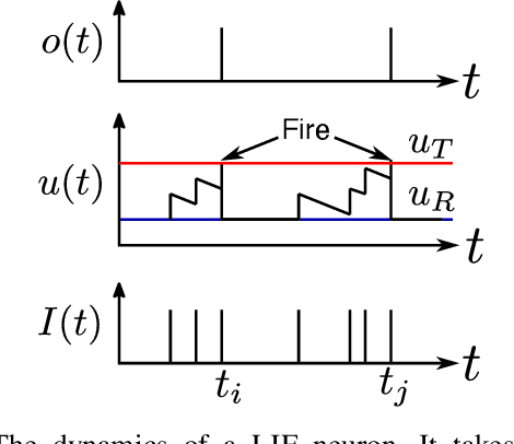 Figure 4 for TactileSGNet: A Spiking Graph Neural Network for Event-based Tactile Object Recognition