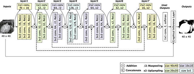 Figure 1 for Improved Breast Mass Segmentation in Mammograms with Conditional Residual U-net
