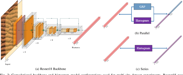 Figure 3 for Histogram Layers for Synthetic Aperture Sonar Imagery