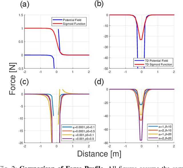 Figure 2 for A Study of Shared-Control with Force Feedback for Obstacle Avoidance in Whole-body Telelocomotion of a Wheeled Humanoid