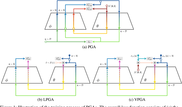 Figure 1 for Perceptual Generative Autoencoders