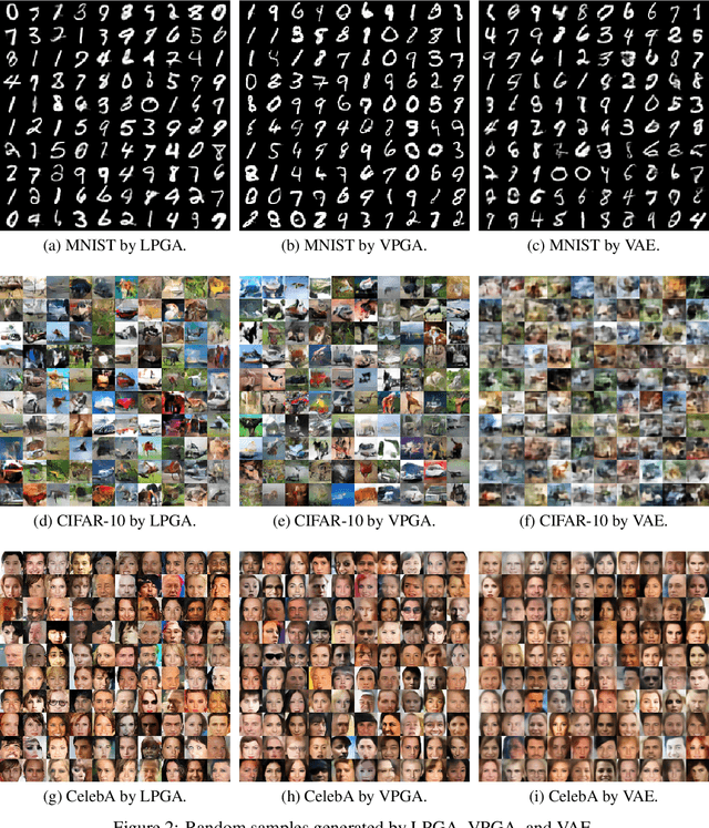 Figure 3 for Perceptual Generative Autoencoders