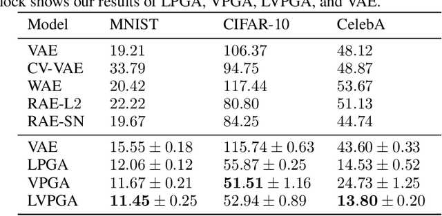 Figure 2 for Perceptual Generative Autoencoders