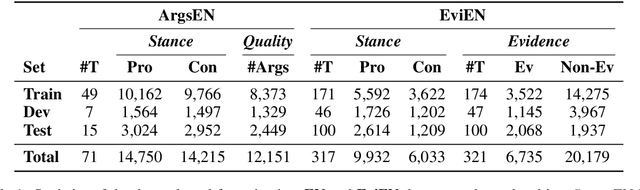 Figure 1 for Multilingual Argument Mining: Datasets and Analysis