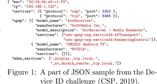 Figure 1 for Mill.jl and JsonGrinder.jl: automated differentiable feature extraction for learning from raw JSON data