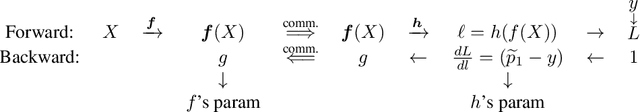 Figure 1 for Label Leakage and Protection in Two-party Split Learning