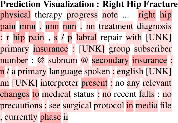 Figure 4 for BERT-XML: Large Scale Automated ICD Coding Using BERT Pretraining