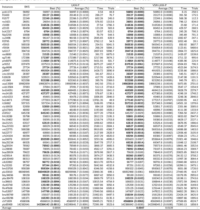 Figure 4 for Reinforced Lin-Kernighan-Helsgaun Algorithms for the Traveling Salesman Problems