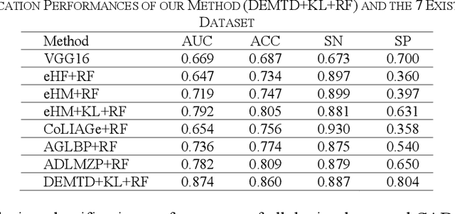 Figure 3 for Lesion classification by model-based feature extraction: A differential affine invariant model of soft tissue elasticity