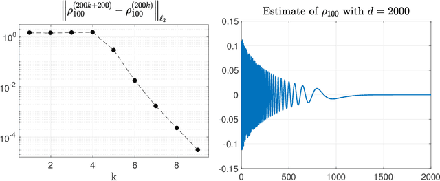 Figure 3 for Mathematical foundations of stable RKHSs