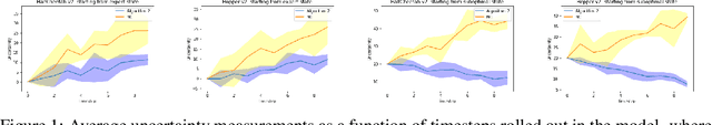 Figure 2 for Model-based Offline Imitation Learning with Non-expert Data