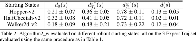Figure 3 for Model-based Offline Imitation Learning with Non-expert Data