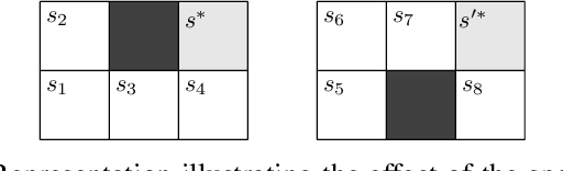 Figure 2 for Learning Unfair Trading: a Market Manipulation Analysis From the Reinforcement Learning Perspective