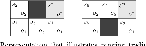 Figure 3 for Learning Unfair Trading: a Market Manipulation Analysis From the Reinforcement Learning Perspective