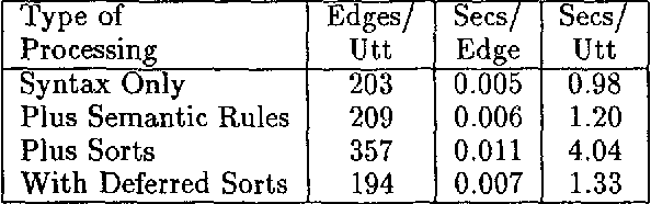 Figure 2 for Interleaving Syntax and Semantics in an Efficient Bottom-Up Parser