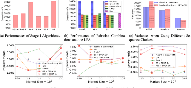 Figure 1 for Dynamic Trip-Vehicle Dispatch with Scheduled and On-Demand Requests