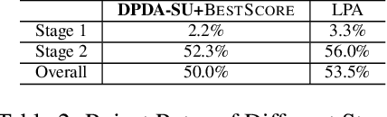 Figure 3 for Dynamic Trip-Vehicle Dispatch with Scheduled and On-Demand Requests