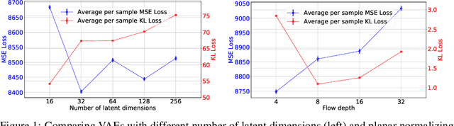 Figure 1 for Variational Autoencoders for Generative Modelling of Water Cherenkov Detectors