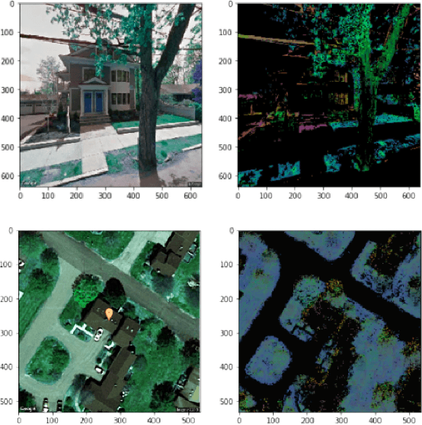 Figure 2 for What Image Features Boost Housing Market Predictions?