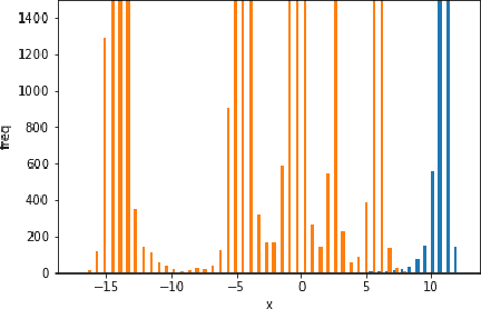 Figure 2 for Adaptive Neuron-wise Discriminant Criterion and Adaptive Center Loss at Hidden Layer for Deep Convolutional Neural Network