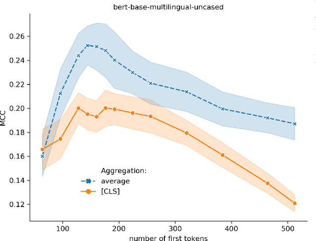 Figure 2 for Testing pre-trained Transformer models for Lithuanian news clustering