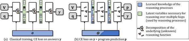 Figure 1 for Supervising the Transfer of Reasoning Patterns in VQA