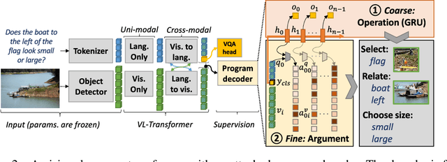 Figure 3 for Supervising the Transfer of Reasoning Patterns in VQA