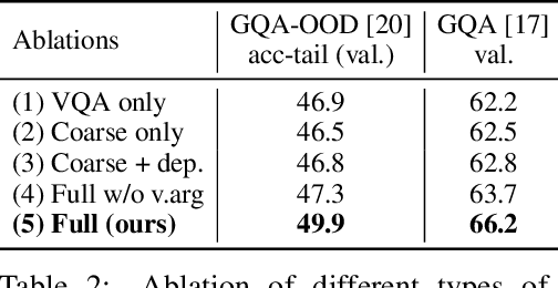 Figure 4 for Supervising the Transfer of Reasoning Patterns in VQA