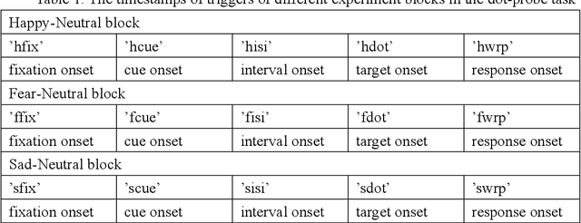 Figure 2 for MODMA dataset: a Multi-modal Open Dataset for Mental-disorder Analysis