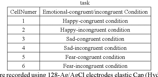 Figure 4 for MODMA dataset: a Multi-modal Open Dataset for Mental-disorder Analysis