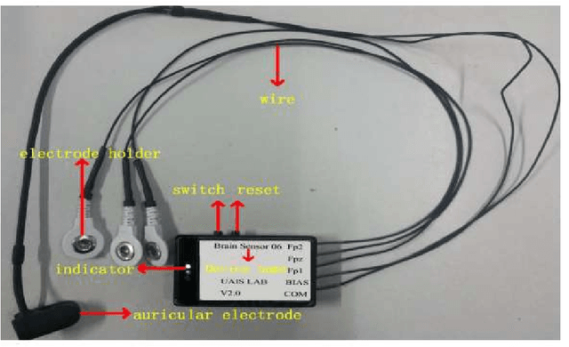 Figure 1 for MODMA dataset: a Multi-modal Open Dataset for Mental-disorder Analysis
