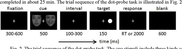 Figure 3 for MODMA dataset: a Multi-modal Open Dataset for Mental-disorder Analysis