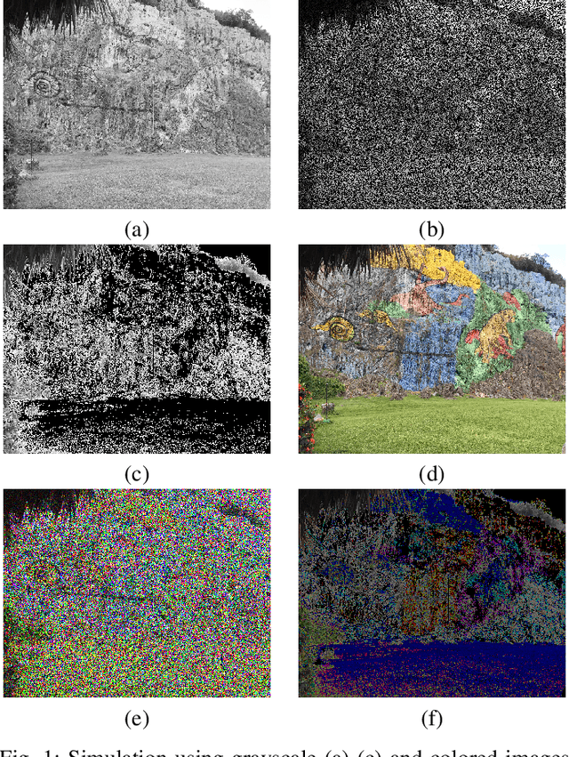 Figure 1 for MaxDropout: Deep Neural Network Regularization Based on Maximum Output Values