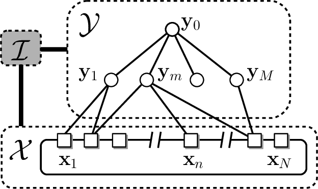 Figure 2 for ROAM: a Rich Object Appearance Model with Application to Rotoscoping