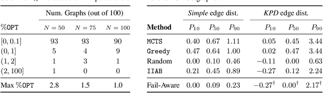 Figure 2 for Improving Policy-Constrained Kidney Exchange via Pre-Screening