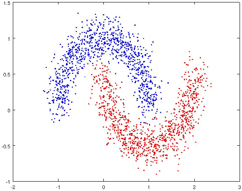 Figure 2 for Simplified Energy Landscape for Modularity Using Total Variation