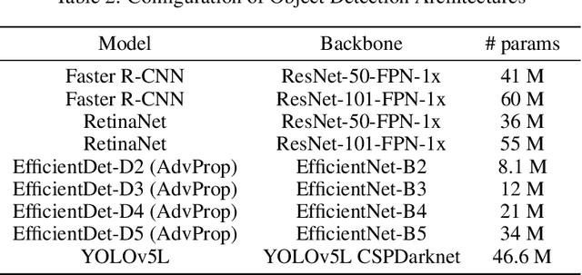Figure 3 for A Deep Learning Approach for Masking Fetal Gender in Ultrasound Images