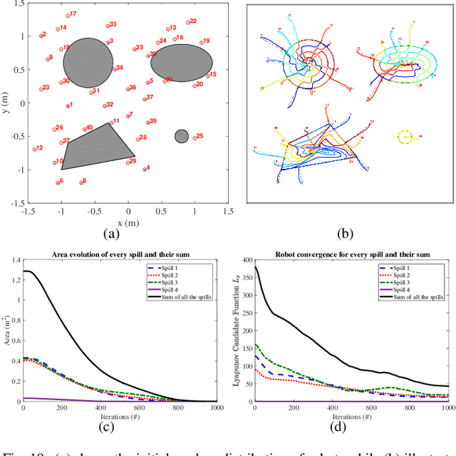 Figure 2 for Asymptotic Boundary Shrink Control with Multi-robot Systems