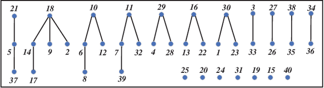 Figure 4 for Asymptotic Boundary Shrink Control with Multi-robot Systems