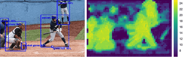 Figure 1 for Spatially Adaptive Computation Time for Residual Networks