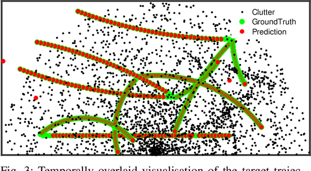 Figure 3 for Filtering Point Targets via Online Learning of Motion Models