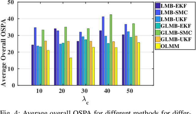 Figure 4 for Filtering Point Targets via Online Learning of Motion Models