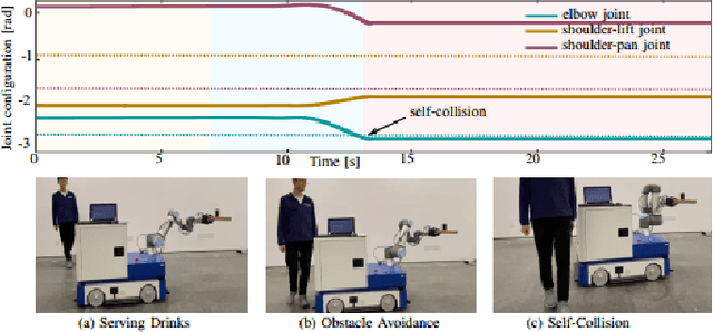 Figure 3 for Improving Redundancy Availability: Dynamic Subtasks Modulation for Robots with Redundancy Insufficiency