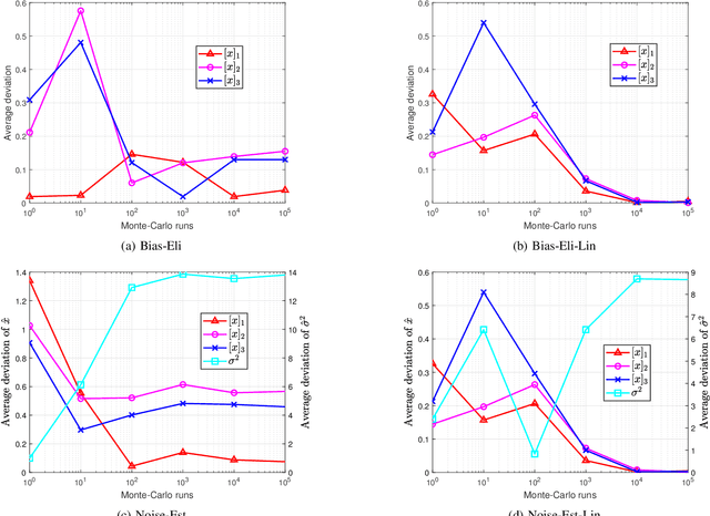 Figure 3 for Global and Asymptotically Efficient Localization from Range Measurements