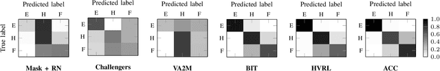 Figure 2 for Multi-modal estimation of the properties of containers and their content: survey and evaluation