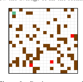 Figure 2 for Disturbing Reinforcement Learning Agents with Corrupted Rewards