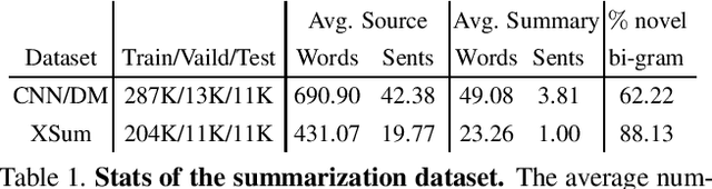 Figure 1 for Differentiable N-gram Objective on Abstractive Summarization