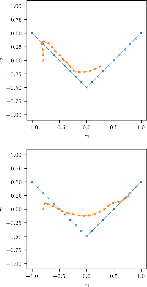 Figure 1 for SOCKS: A Stochastic Optimal Control and Reachability Toolbox Using Kernel Methods