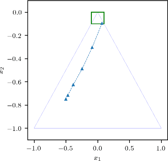 Figure 2 for SOCKS: A Stochastic Optimal Control and Reachability Toolbox Using Kernel Methods